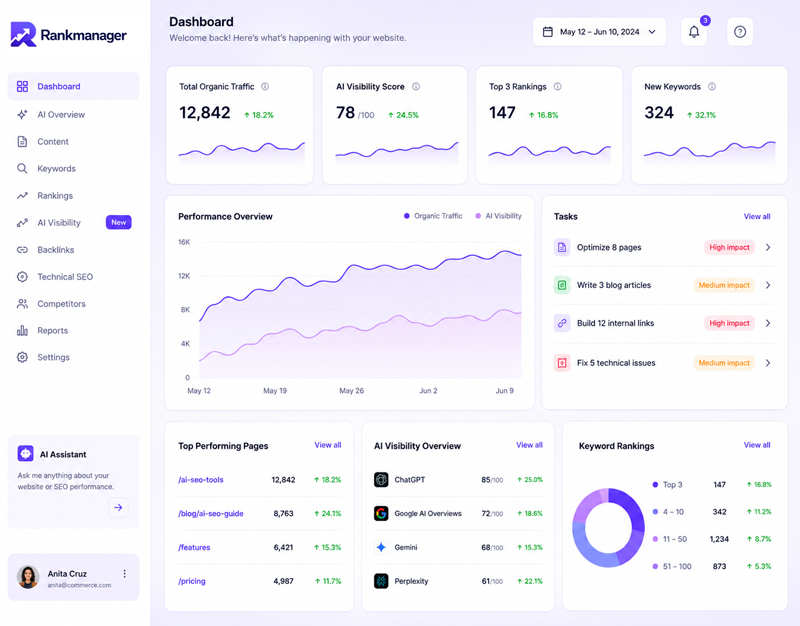 Rankmanager hero
