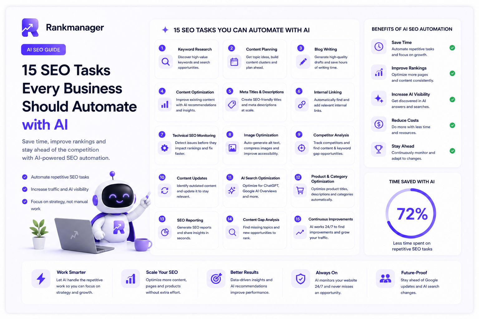 15 SEO Tasks Every Business Should Automate with AI