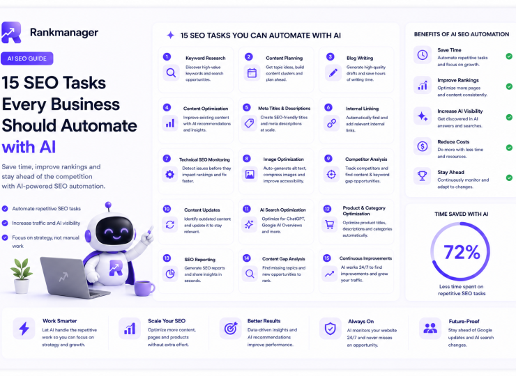 15 SEO Tasks Every Business Should Automate with AI