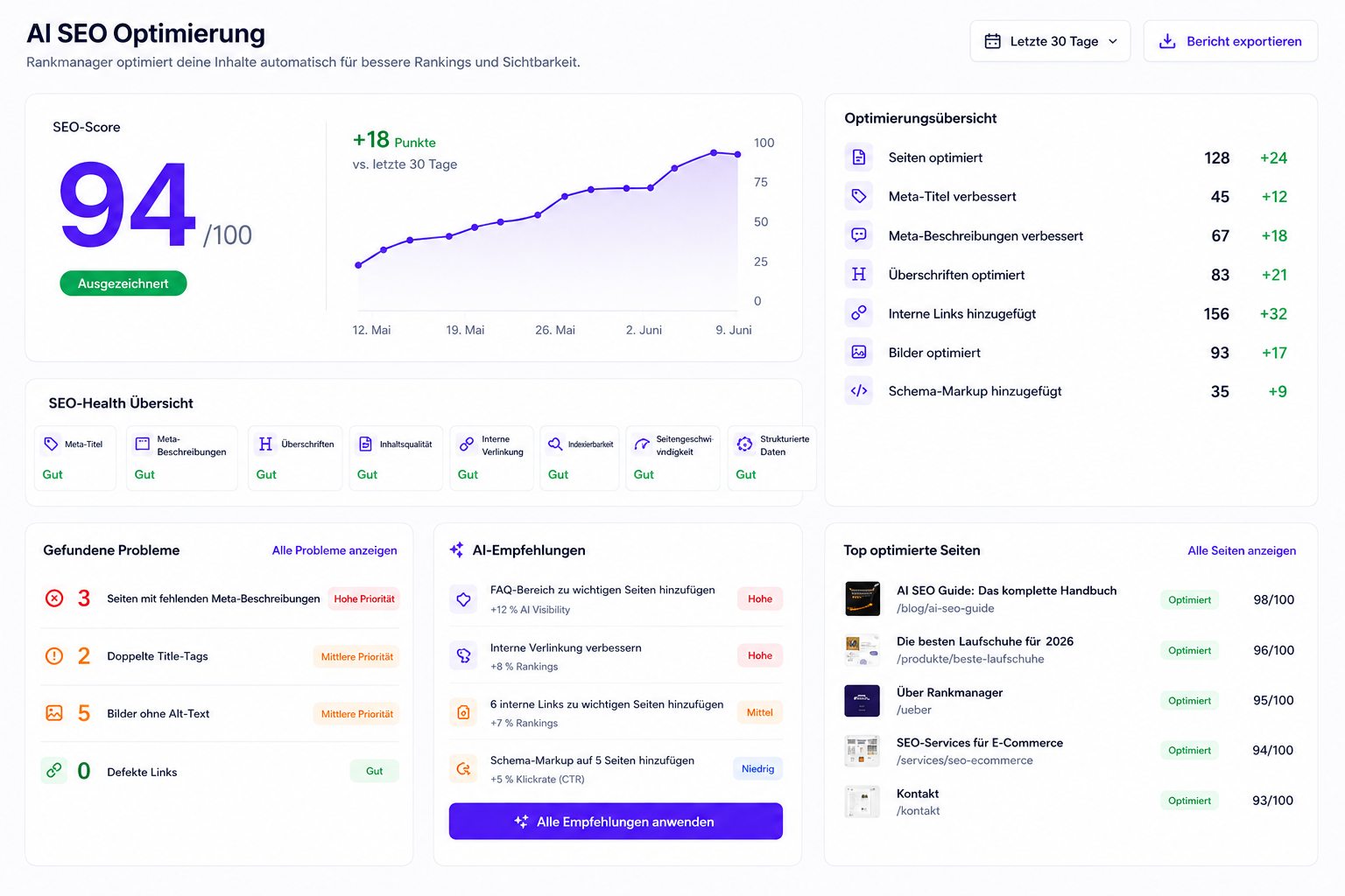 AI SEO Optimierung