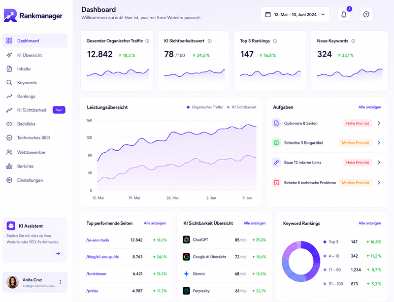 Rankmanager Dashboard