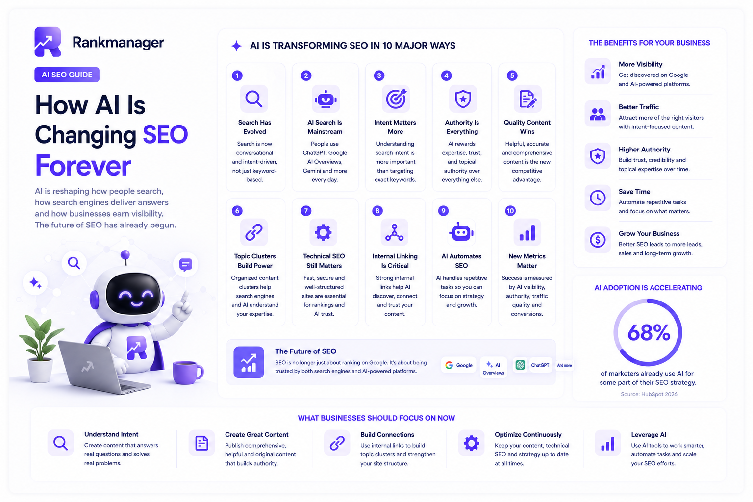 How AI Is Changing SEO Forever