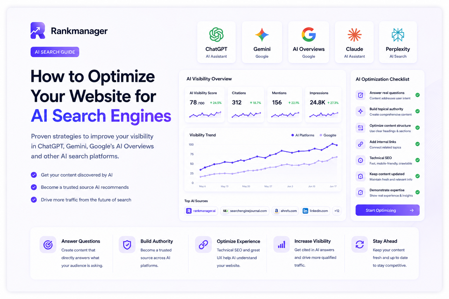 How to Optimize Your Website for AI Search Engines