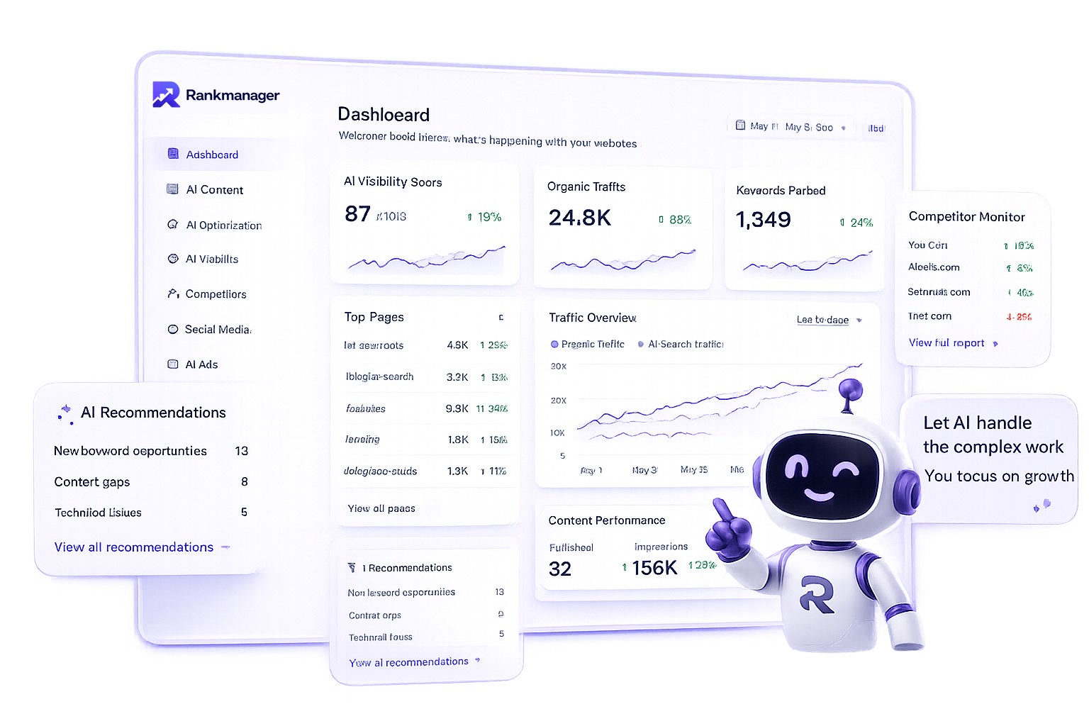 Rankmanager Features