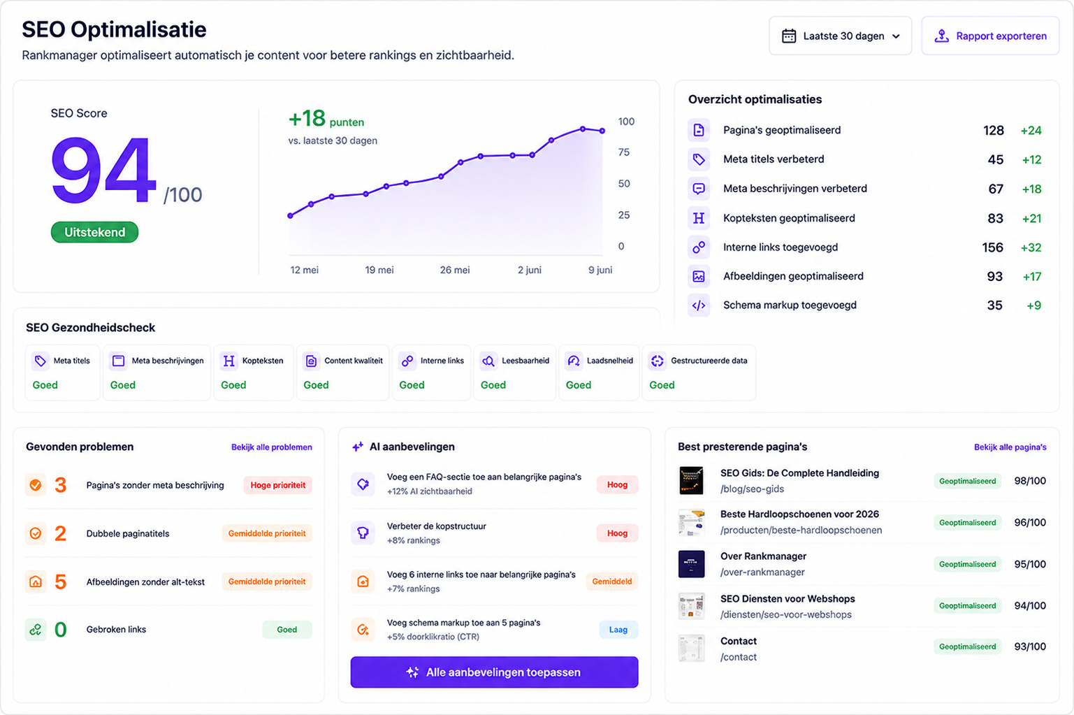 SEO Optimalisatie