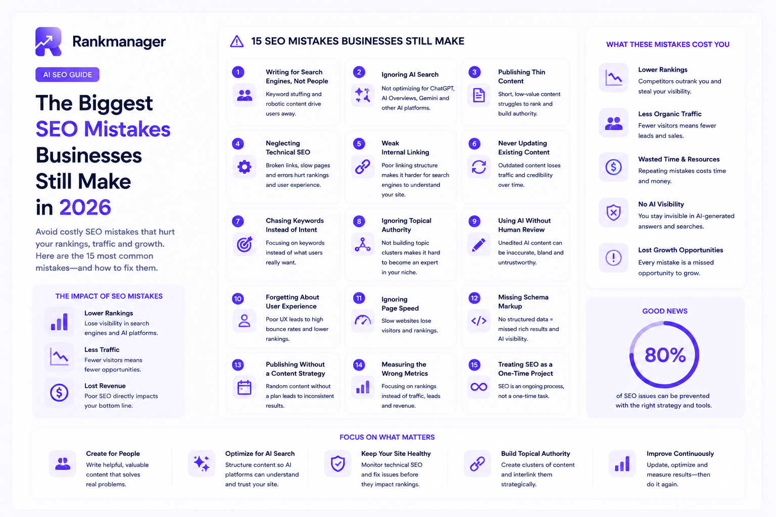 The Biggest SEO Mistakes Businesses Still Make in 2026
