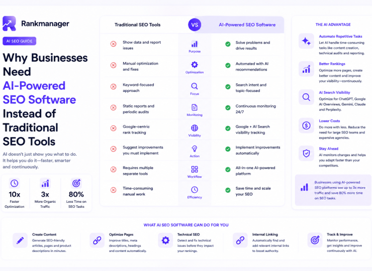 Why Businesses Need AI-Powered SEO Software Instead of Traditional SEO Tools