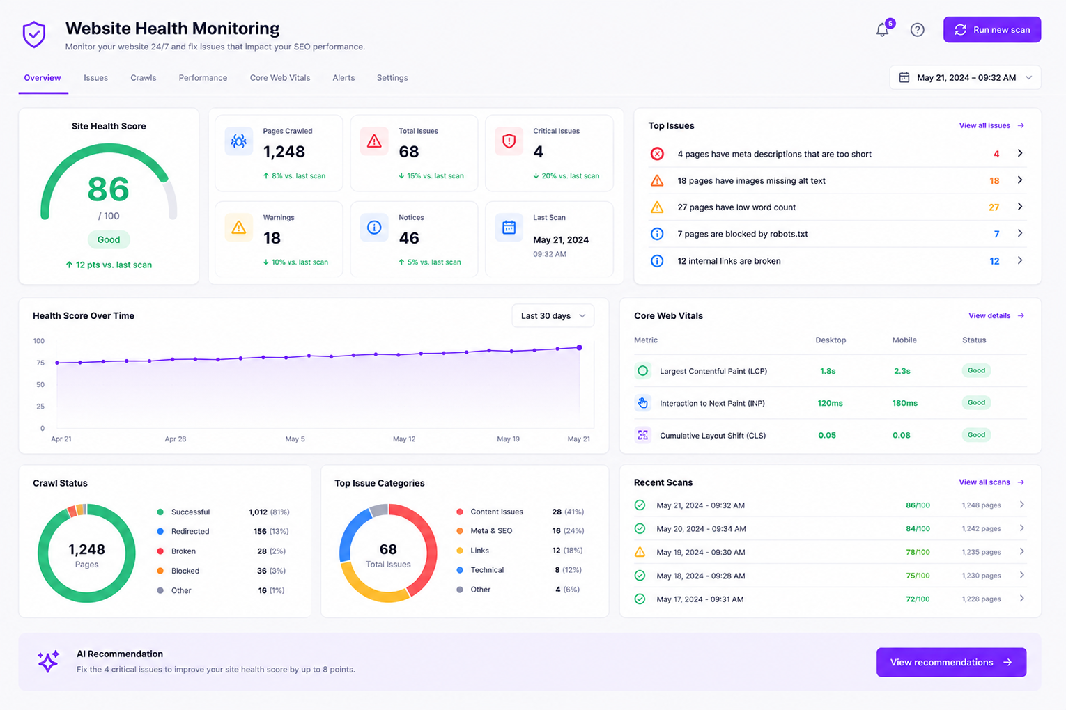 healthmonitoring