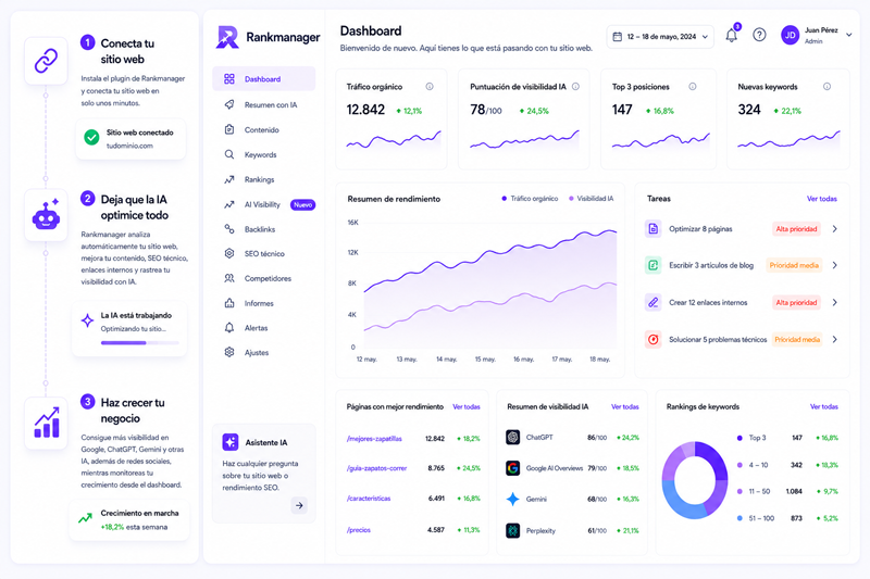 Rankmanager connect