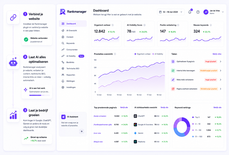Rankmanager connect